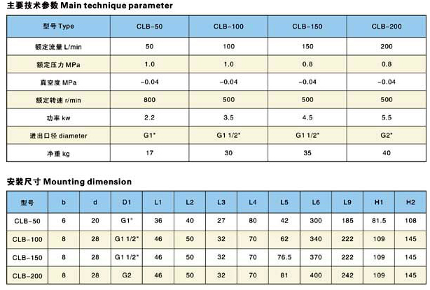 CLB型沥青保温齿轮泵